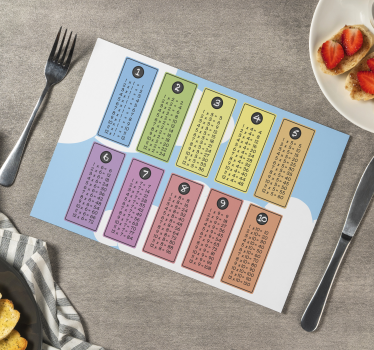 Manteles individuales para niños Tabla de multiplicación - TenVinilo