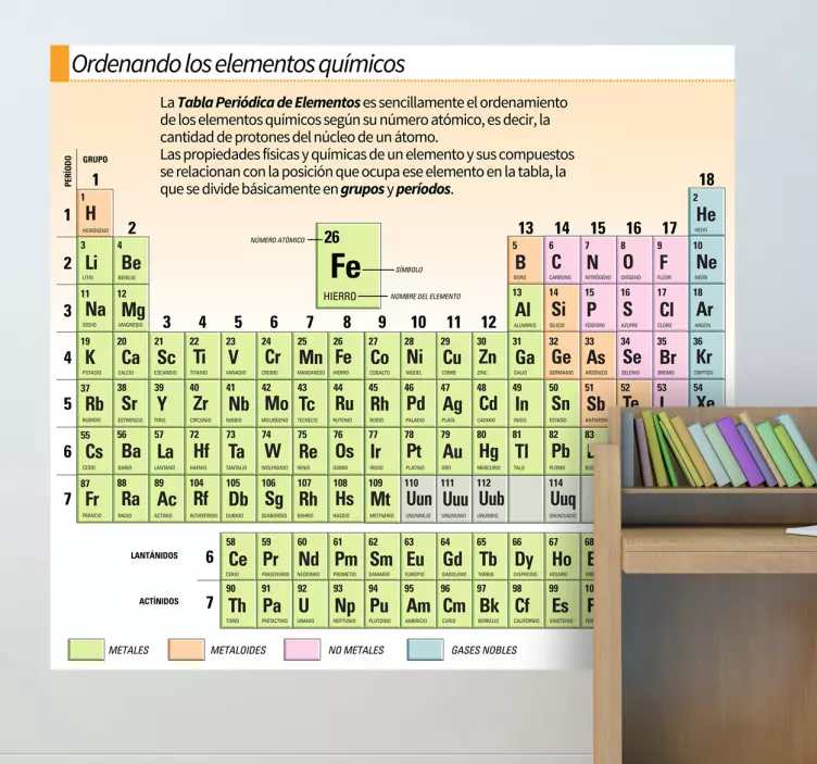 Adhesivo decorativo tabla química - TenVinilo