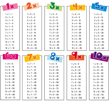 Vinilo infantil tablas de multiplicar del 1 al 10 - TenVinilo