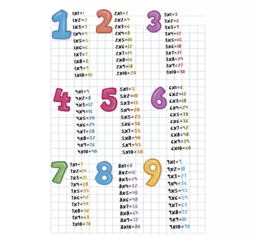 Vinilo para niños tablas multiplicar coloridas - TenVinilo