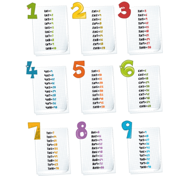 Sticker infantil hojas tablas multiplicar - TenVinilo