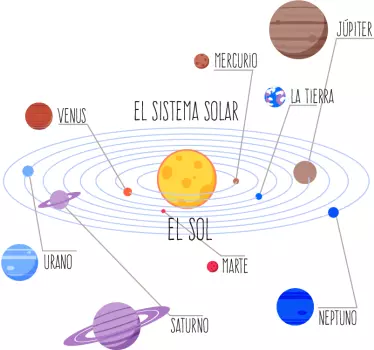 Vinilo pared de Sistema Solar con nombres - TenVinilo