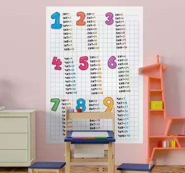 Vinilo para niños tablas multiplicar coloridas - TenVinilo