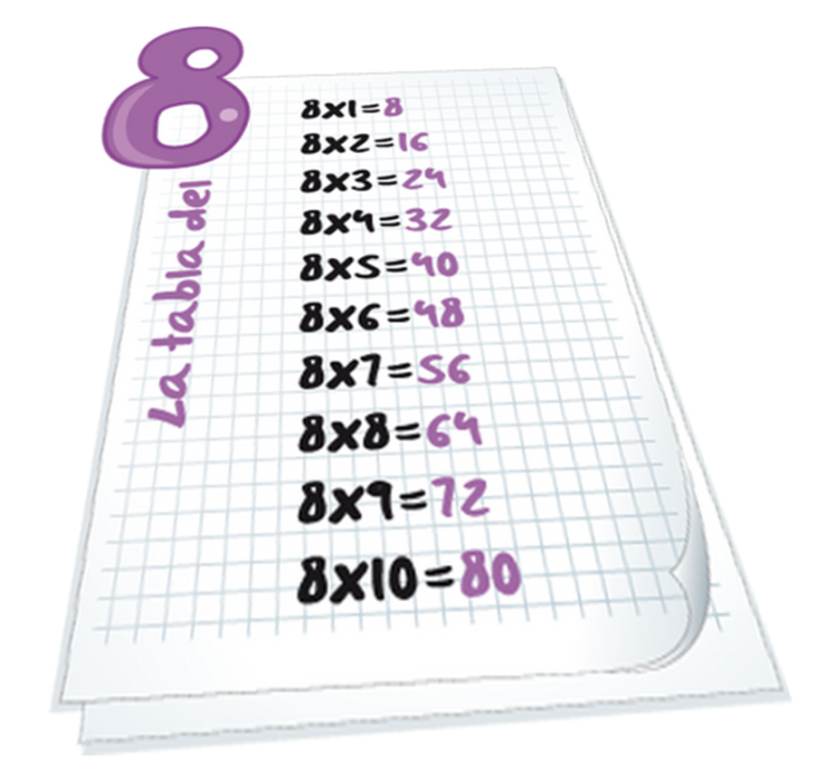 Alfombra vinílica infantil vinilo infantil tabla del 8 - TenVinilo