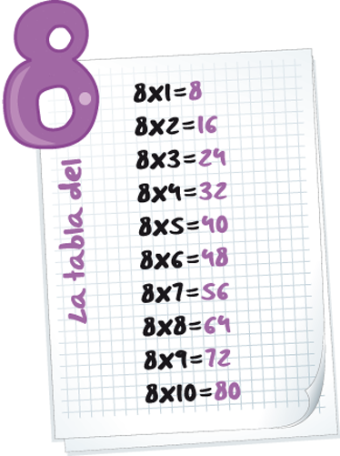 Alfombra vinílica infantil vinilo infantil tabla del 8 - TenVinilo